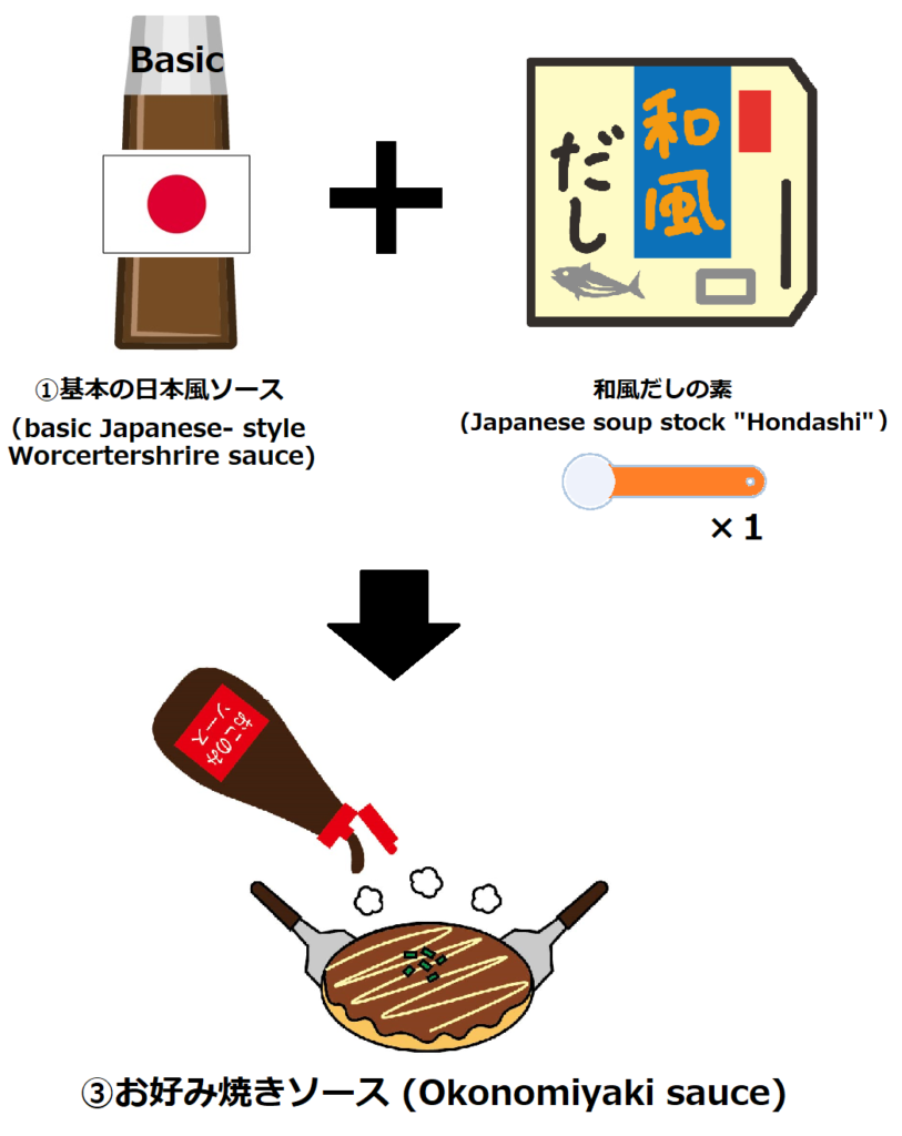 お好み焼きソース