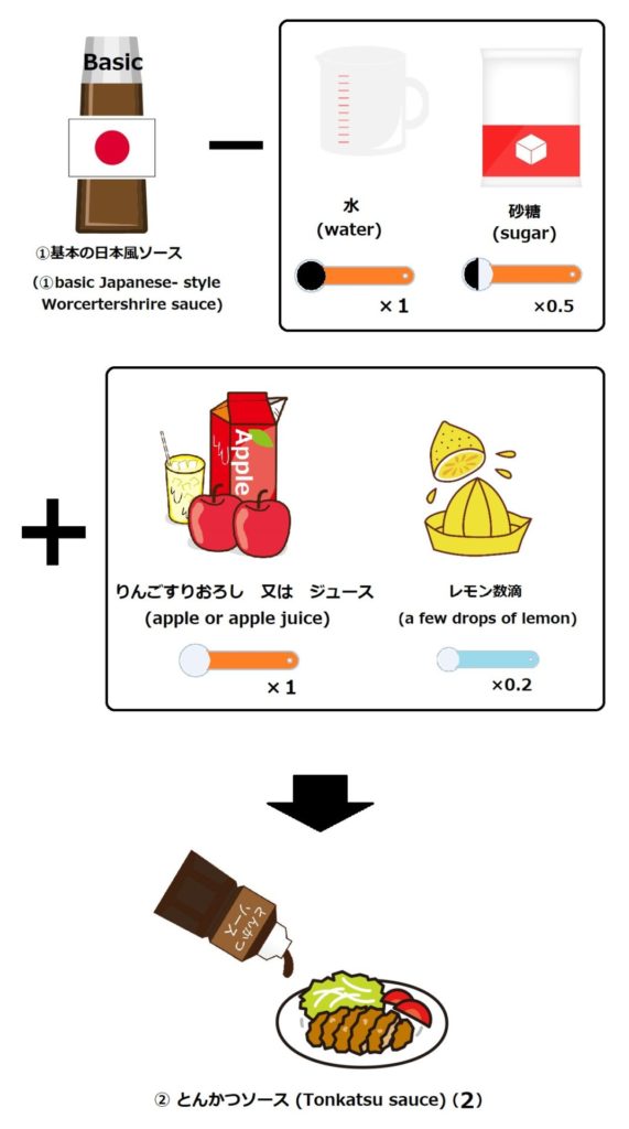 とんかつソースレシピ4