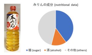 みりん成分表2