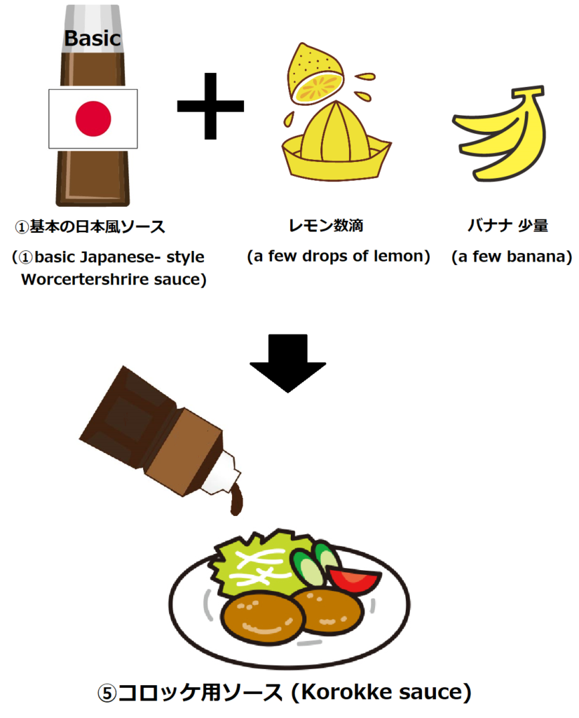 コロッケソース