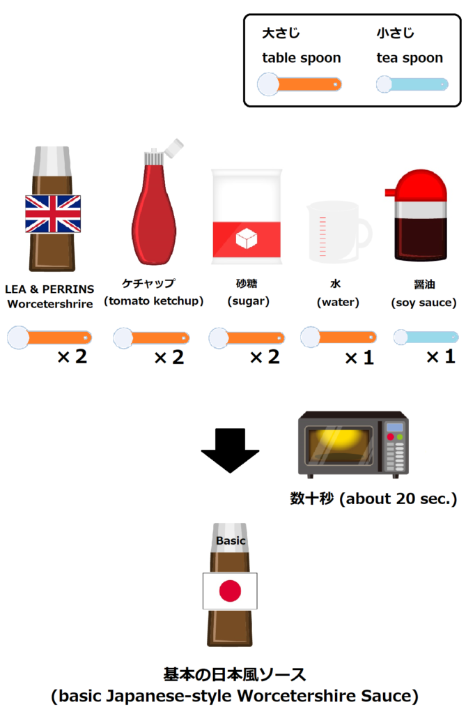 基本の日本風ソース３