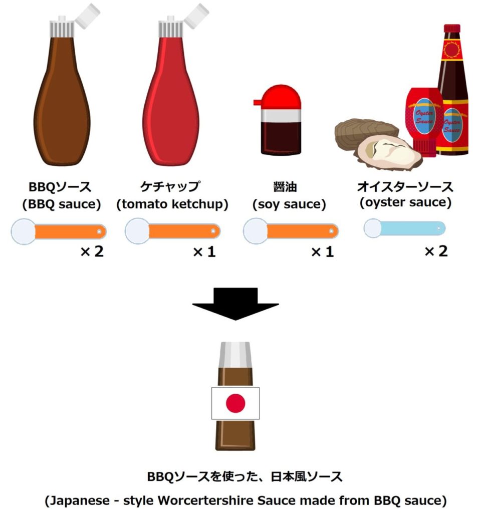 日本風ソースBBQ