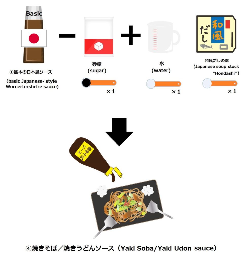 焼きそばソース