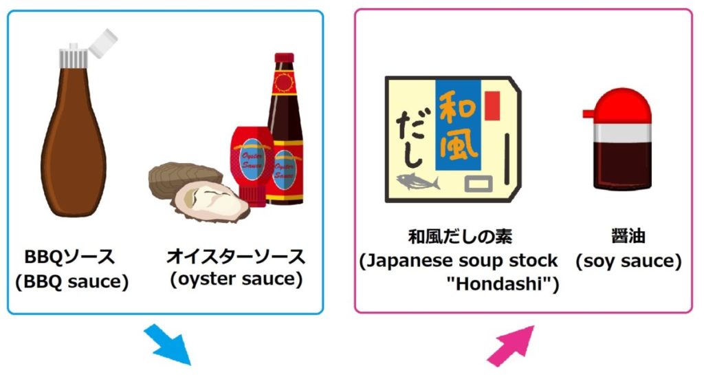焼きそばソースBBQ